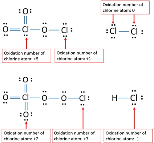 variable oxidation states numbers of chlorine atom in chlorine compounds